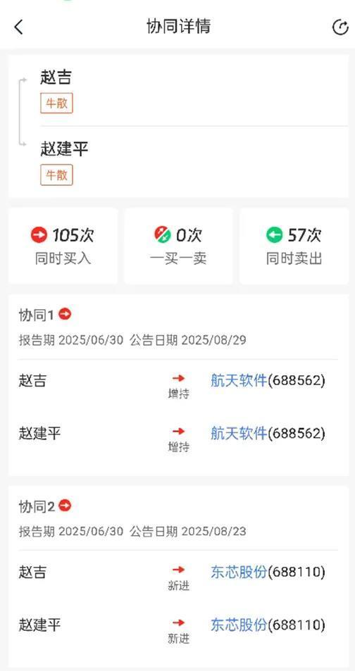 掌柜配资 东芯股份单季涨超280%，牛散赵建平“狂揽”超4亿浮盈