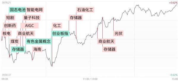 广证策略 涨停复盘：AI概念反复活跃 可控核聚变概念走强